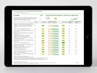 ギャラップのQ12従業員エンゲージメント調査のわかりやすいレポートのスナップショット。強みと改善点を緑、黄、赤の指標で強調しています。
