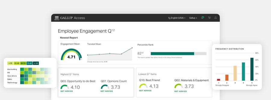 Menu - Gallup Access. English (USA) Gallup Emplyoee Engagenent Q12 - Newest Report - Engagmenet Mean of 4.71 and Trended Mean. Percentile Rank of 82nd. Scale of less than 24, 25-49, 50-74, 75-89 and greater than 90 - Accoutning, HR, Operations, Sales and Tecvhnology. Hisghest Q12 Items - Q03. Opportunity to do Best - Get Advice 4.10. Q.07. Opnion COunt - Get Advice 3.73. Lowest Q12 Items - Q10. Best Friend - Get Adivce 4.13. Q02. Materials & Equipment -Get Advice 3.73. Frequency Distribution - Strongly Disagree to Stonrgly Agree from 0% to 80%.