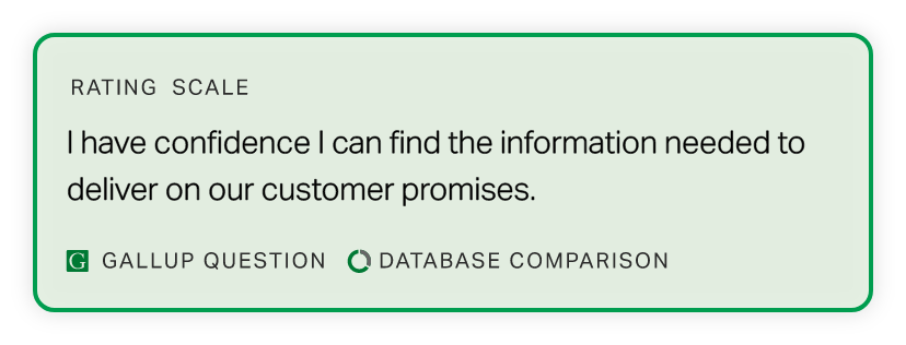 Rating Scale: I have confidence I can find the information needed to deliver on our customer promises. Gallup Question. Database Comparison.