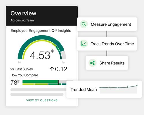 Overview Accounting Team. Employee Engagement Q12 Insights 4.53 vs. Last Survey - Up 0.12 - How You Compare- 78th - View Q12 Questions. Measure Engagement. Track Trends Over Time. Share Results. Trended Mean