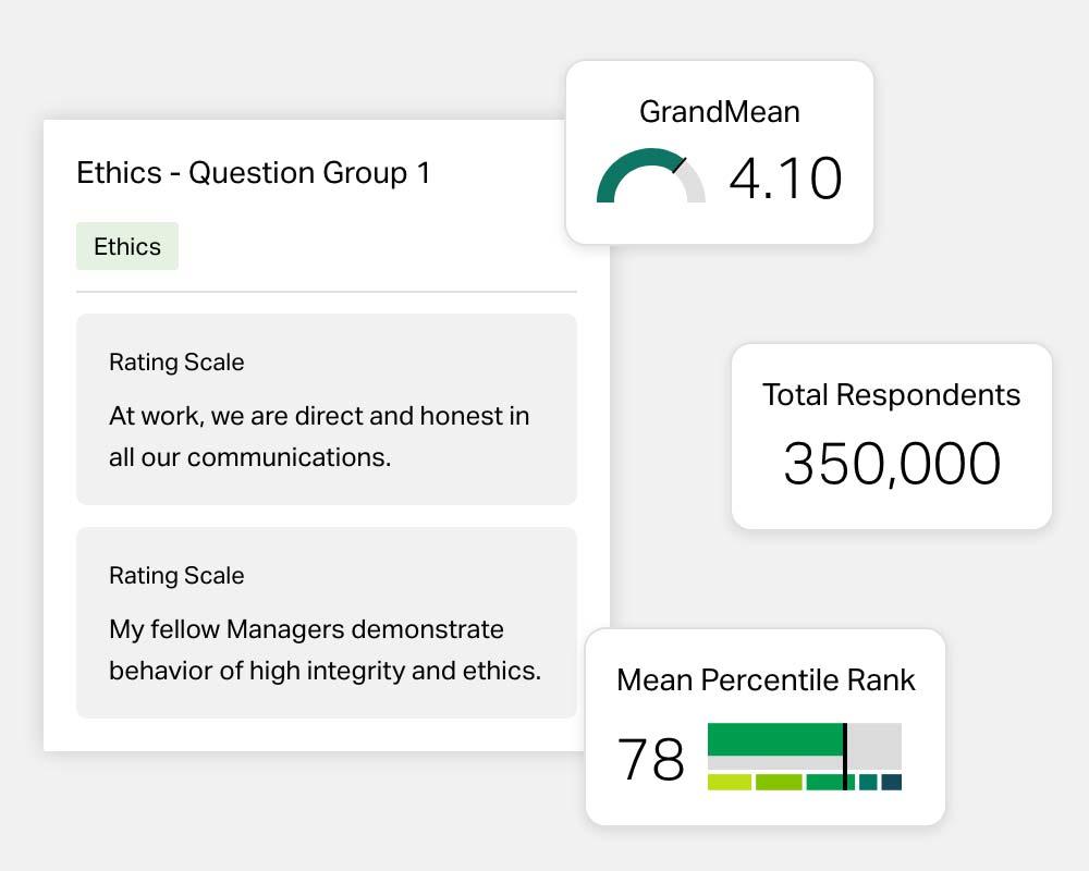 Ethics - Question Group 1. Ethics. Rating Scale - At work, we are direct and honest in all our communications. Rating Scale - My fellow Managers demonstrates behavior of high integrity and ethics. Grand Mean - 4.10. Total Respondents 350,000. Mean Percentile Rank 78.