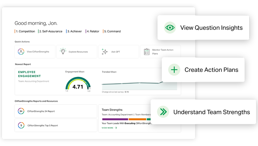 Good morning Jon. 1.Competition | 2.Self-Assurance | 3.Achiever | 4.Relator | 5.Command. Quick Actions - View CliftonStrengths, Explore Resources, Ak GTP, Monitor Team Action Plans. Newest Report - Employee Engagement - Team Accounting Department - Engagement Mean and Trended Mean. CliftonStrengths Reports and Resources - CliftonStrengths 34 Report and CliftonStrengths Top 5Report - Team Strengths. View Questions Insights, Create Action Plans and Understand Team Strengths.