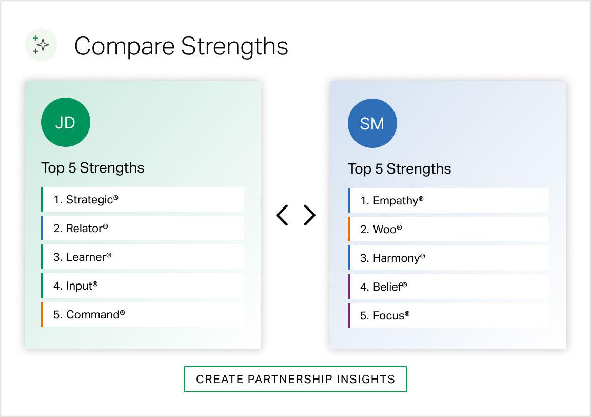 Compare Strengths | JD's Top 5 Strengths: 1. Strategic, 2. Relator, 3. Learner, 4. Input, 5. Command compared to SM's Top 5 Strengths: 1. Empathy, 2. Woo, 3. Harmony, 4. Belief, 5. Focus