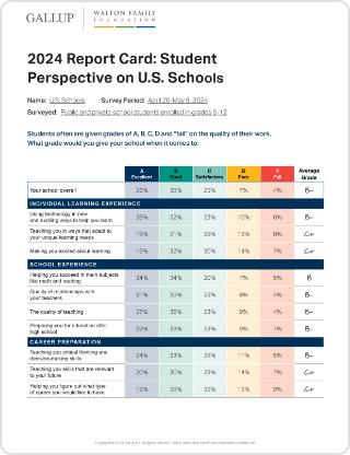 Report Card: Student Perspective on U.S. Schools Report Cover