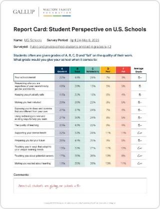 Report Card: Student Perspective on U.S. Schools Report Cover