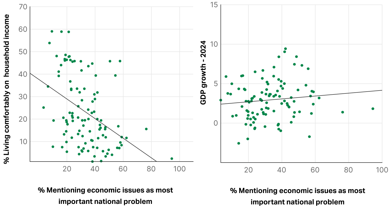 Two scatter plot graphs