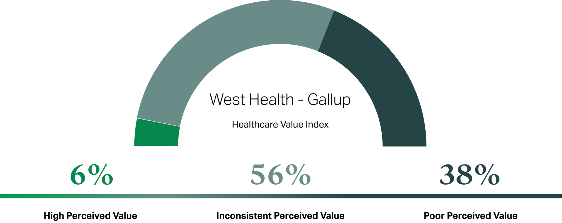 Infographic of The Healthcare Value Index