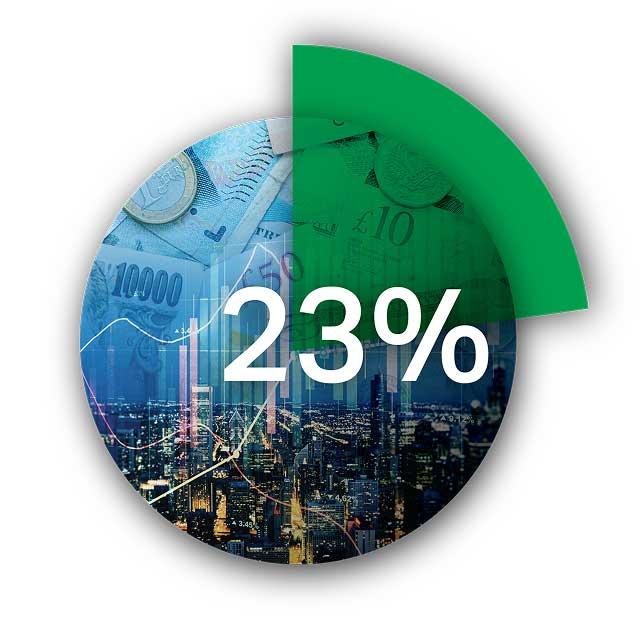 23%