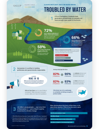 Gallup-Walton Family Foundation Report Cover