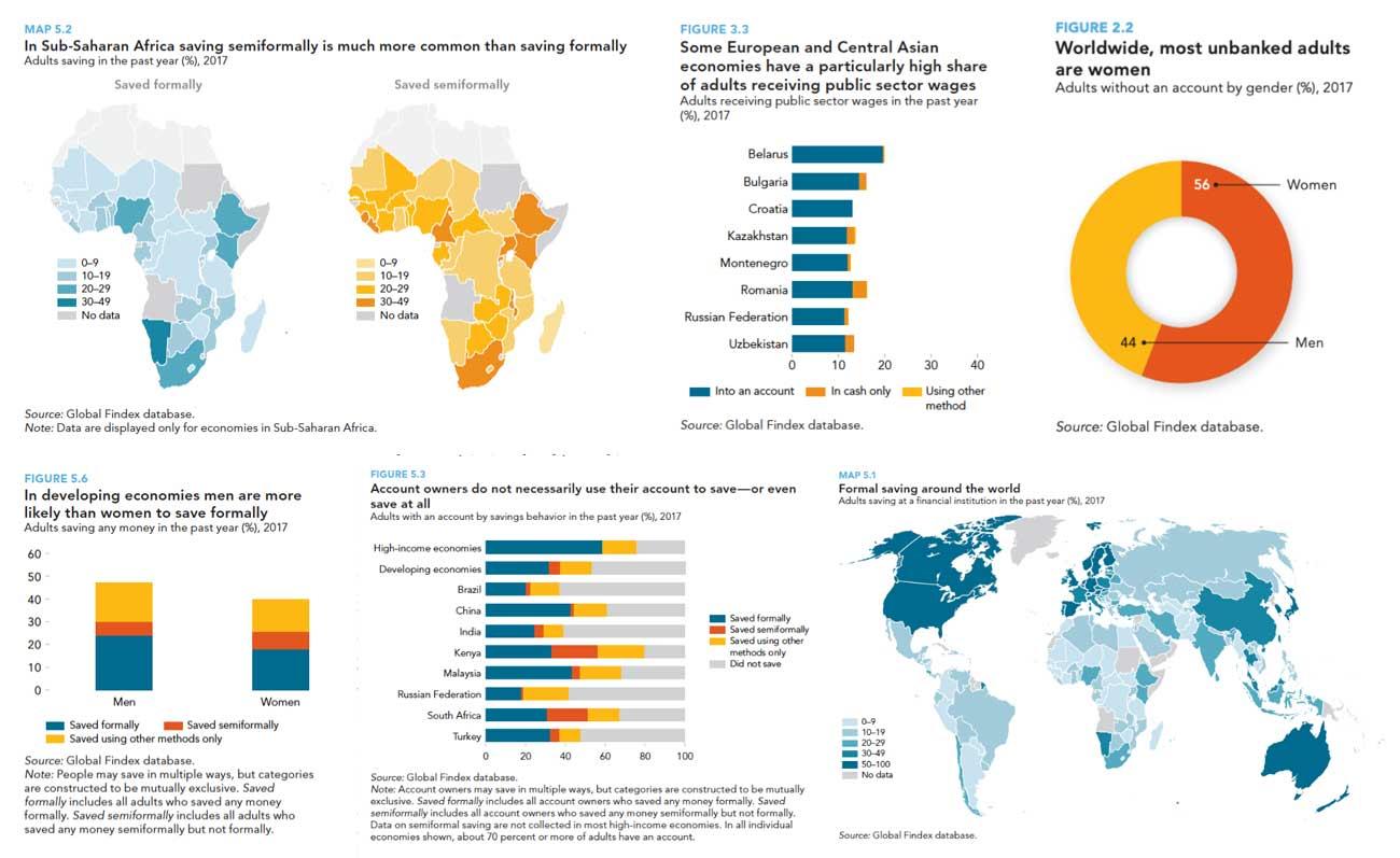 A collage of different graphics from the Global Findex database report showcasing the elegant and colorful design.