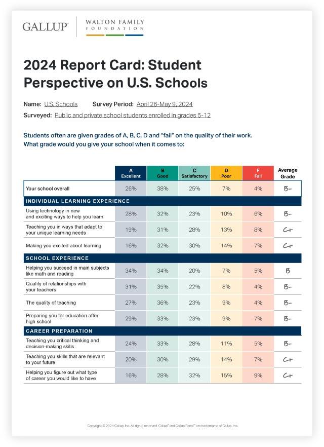2024 Report Card: Student Perspective on U.S. Schools Cover Image