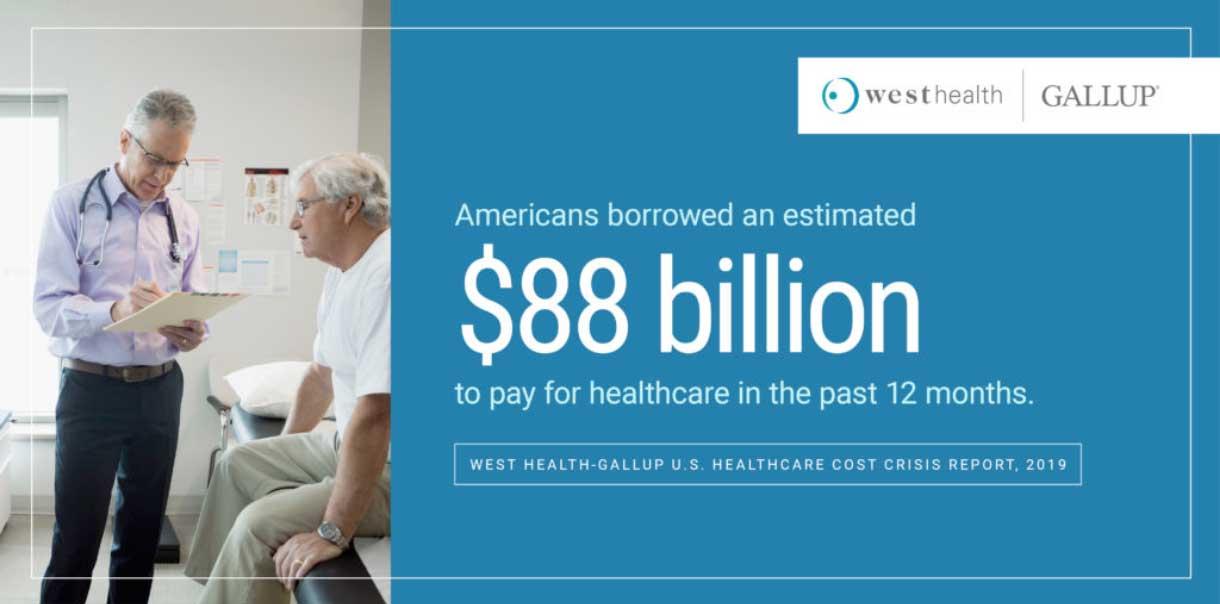Descriptive graphic of West Health finding that Americans borrowed an estimated $88 billion to pay for healthcare in the past 12 months.