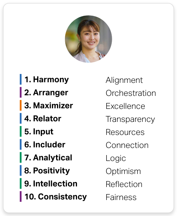 List of CliftonStrengths and their definitions
