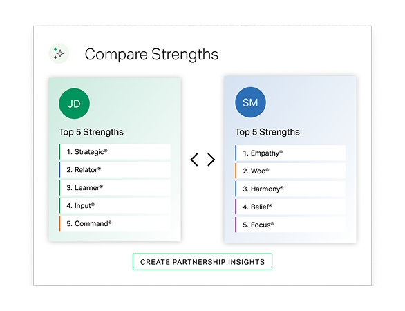 Compare Strengths. JD Top 5 Strengths: 1. Strategic 2. Relator 3. Learner 4. Input 5. Command compared to SM Top 5 Strengths: 1. Empathy 2 Woo 3. Harmony 4 Belief 5. Focus