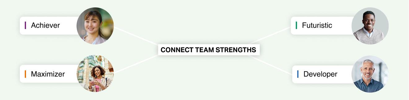 Connect Team Strengths