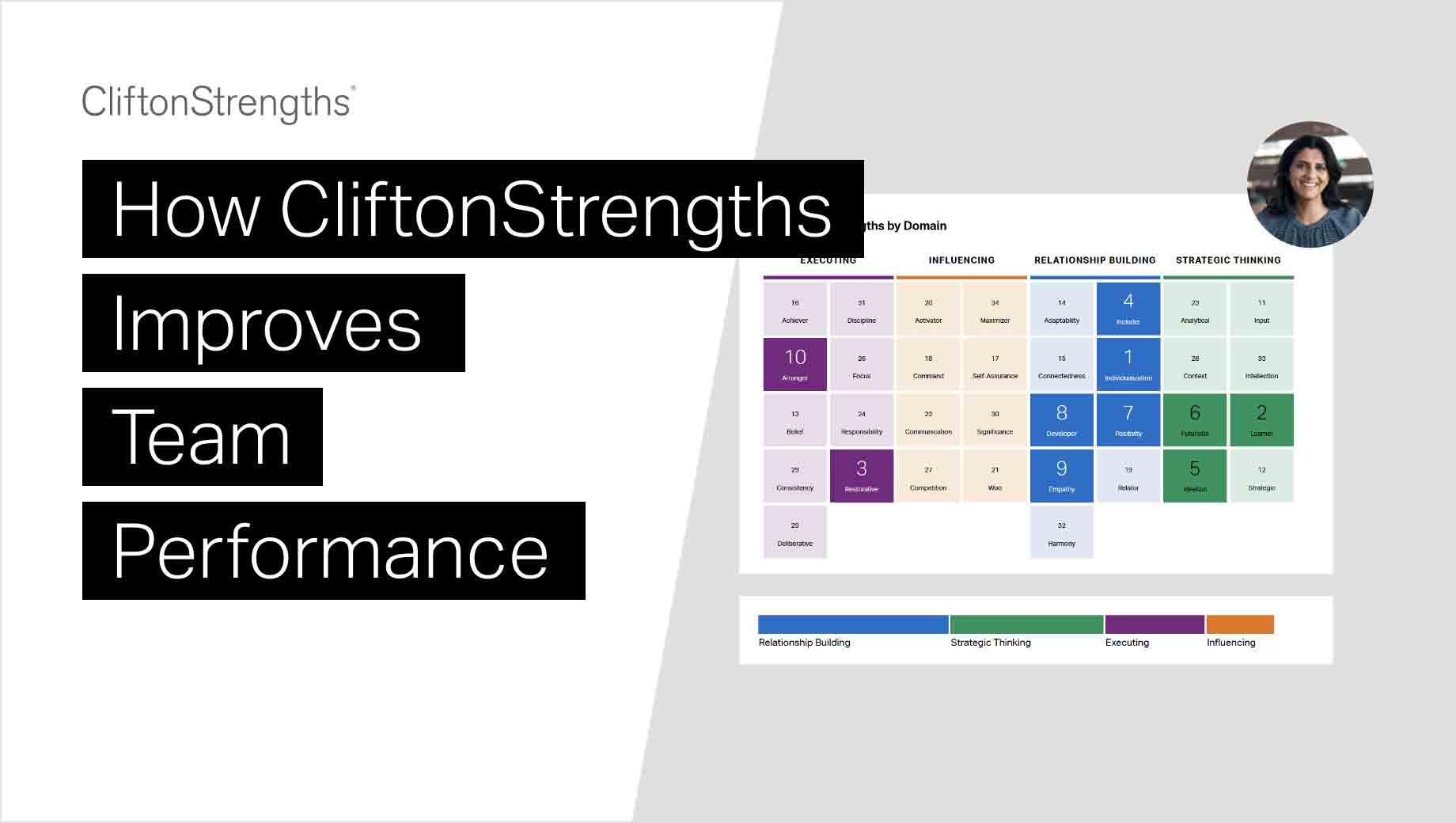 Button to play How CliftonStrengths Improves Team Performance video