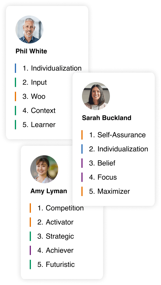 Graphic with 3 employees' top 5 strengths