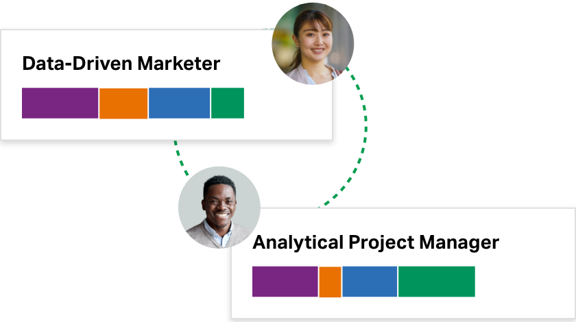 A chart illustrating complementary strengths working together. One worker is a data-driven marketer and the other worker is an analytical project manager.