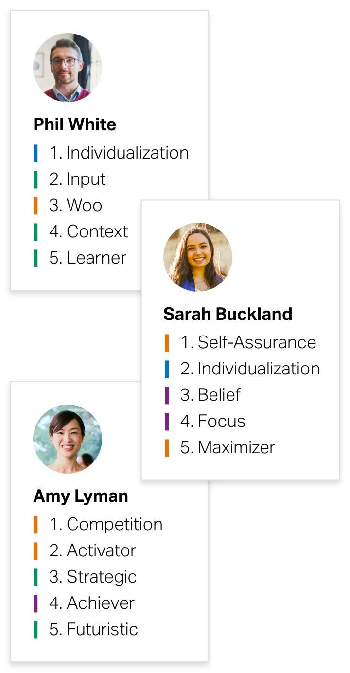 Photos of three people and their CliftonStrengths results