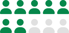 about 7 out of 10 people