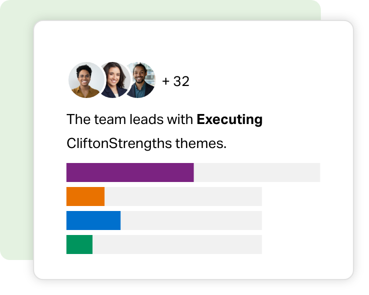 The team leads with Executing CliftonStrengths themes.