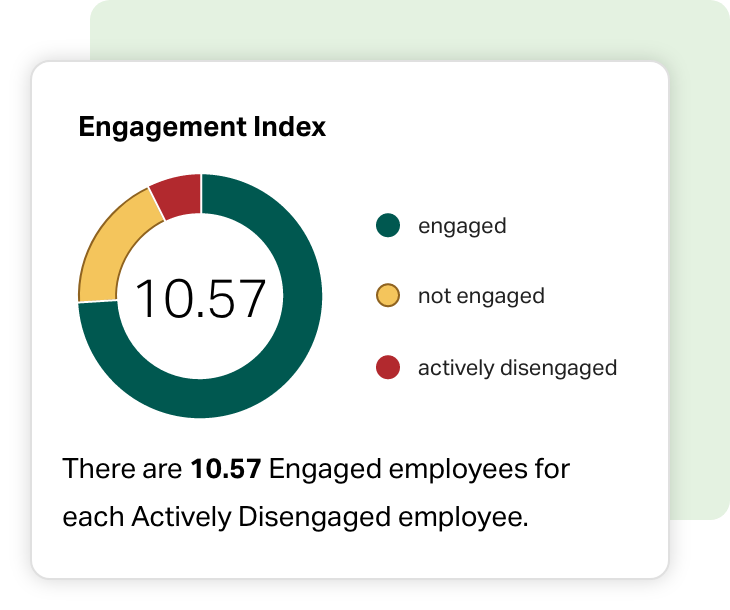 Engagement Index: There are 10.57 Engaged employees for each Actively Disengaged employee.