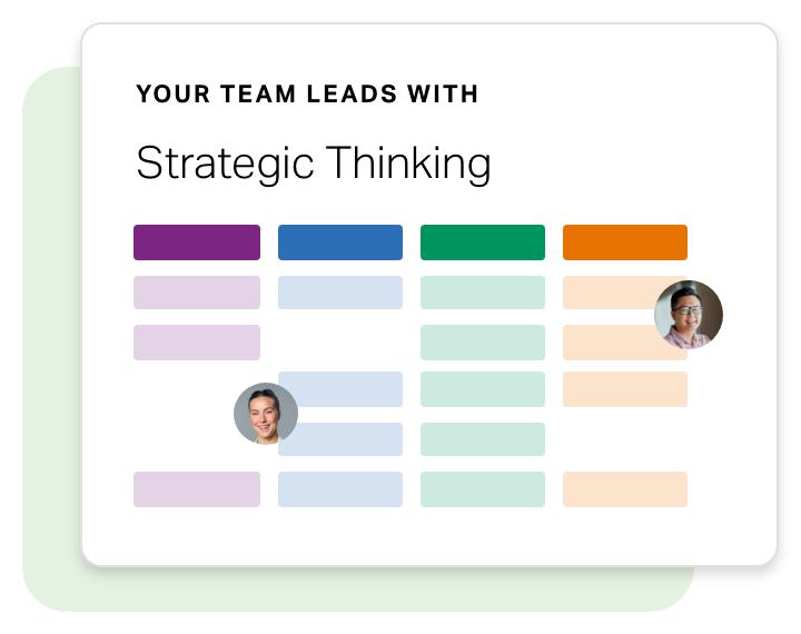 Graphic depicting most common strength domain on team