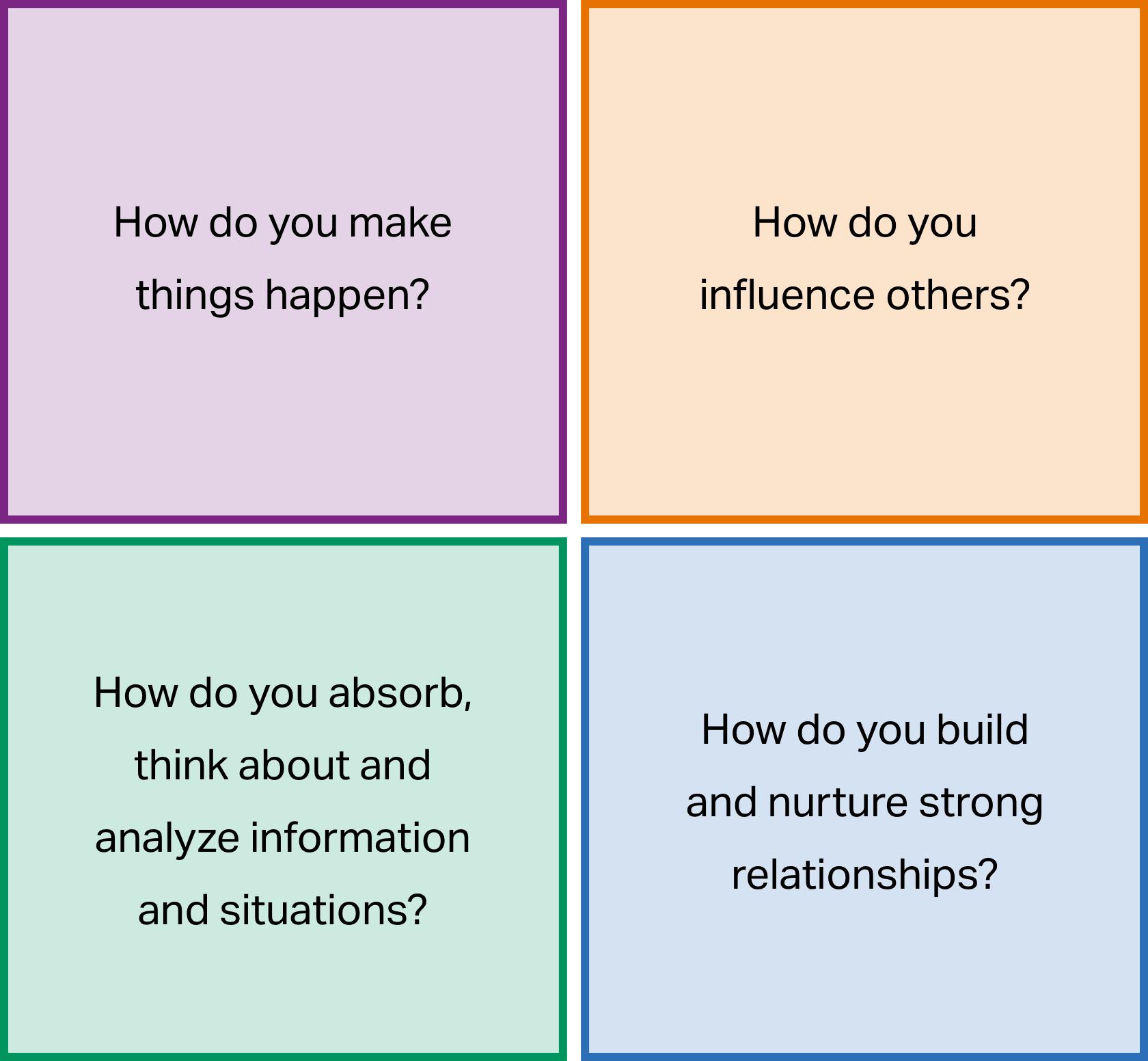 Four quadrants of the domains of leadership