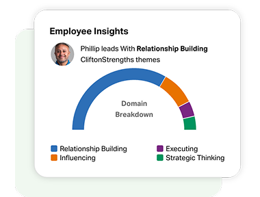 Sample graph of Employee Insights