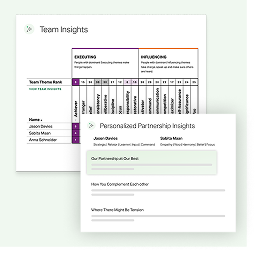 Gallup Access dashboard visual