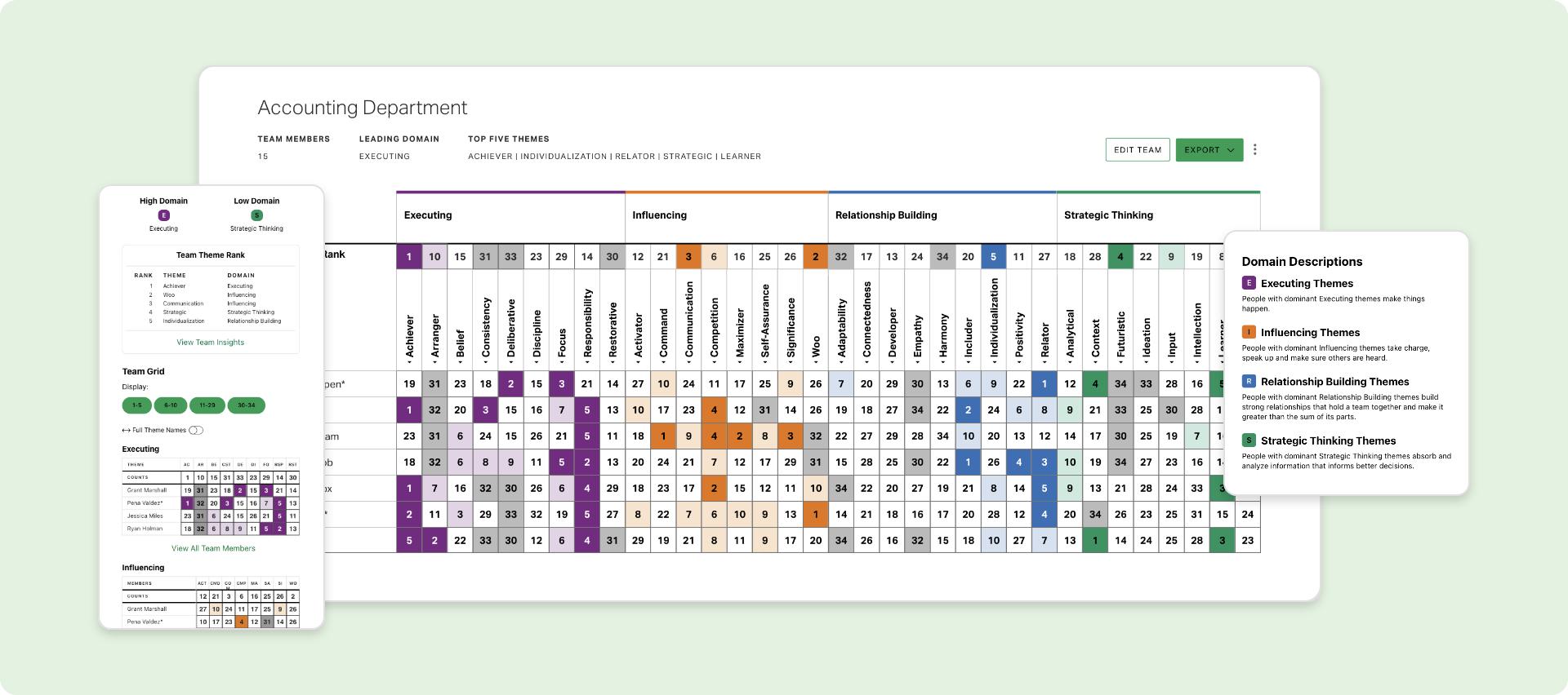 Graphic depicting the CliftonStrengths Team Grid with the 34 strengths as columns and employee names as rows. Numbers in rows indicate strength placement.