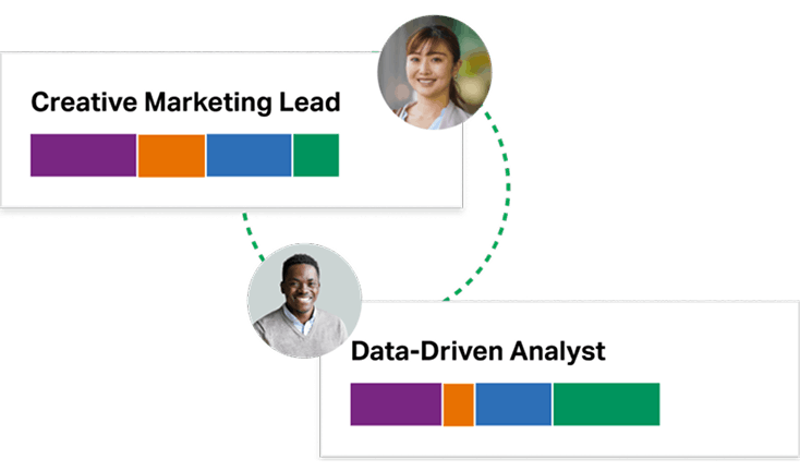 A chart illustrating complementary strengths working together. One worker is a data-driven marketer and the other worker is an analytical project manager.