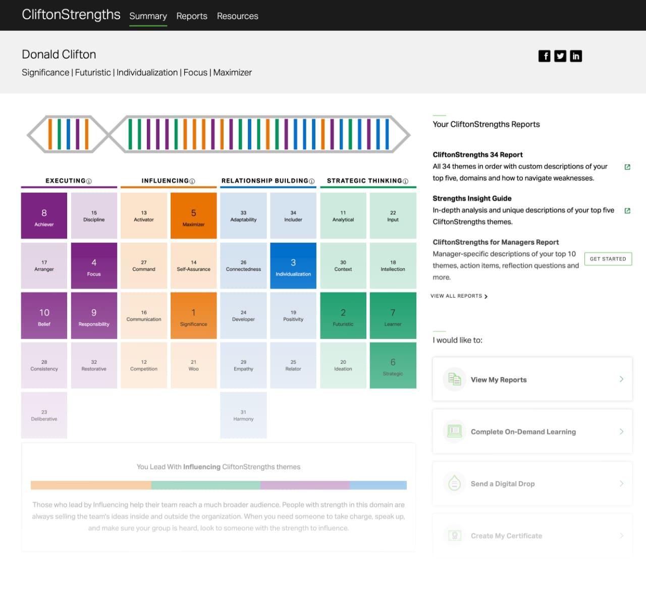 CliftonStrengths Dashboard