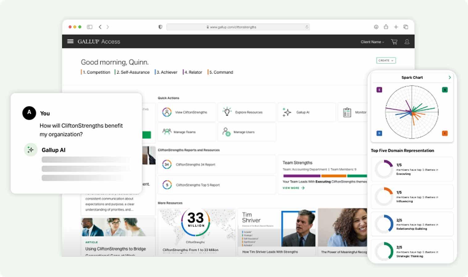 Sample Gallup Access dashboard for Quinn