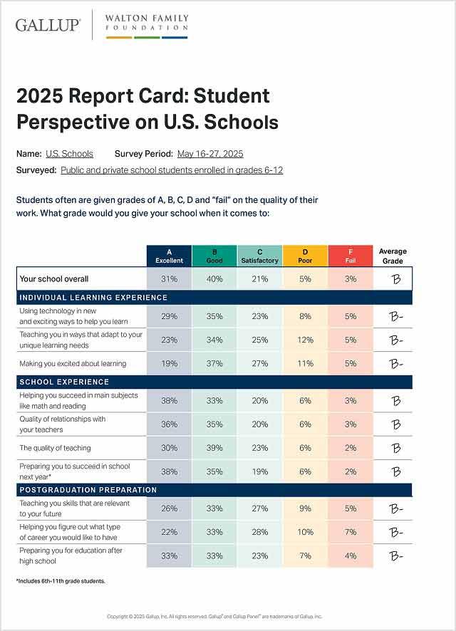 2025 Report Card: Student Perspective on U.S. Schools cover