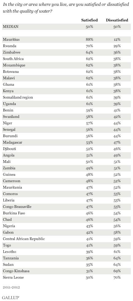Satisfaction with water quality in sub-Saharan Africa.gif