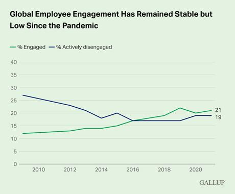 Employee Engagement