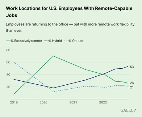 Hybrid Work