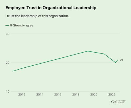 Leadership & Management