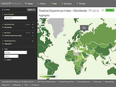 Gallup Analytics
