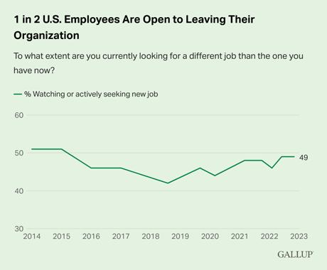 Employee Retention & Attraction