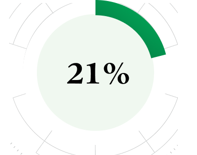 21%