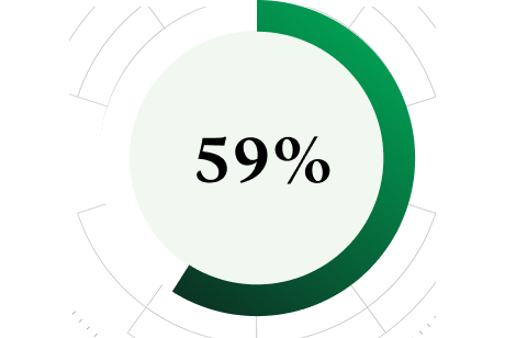 59%