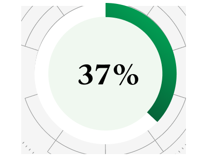 37%