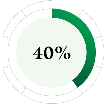 40%