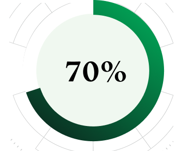 70%
