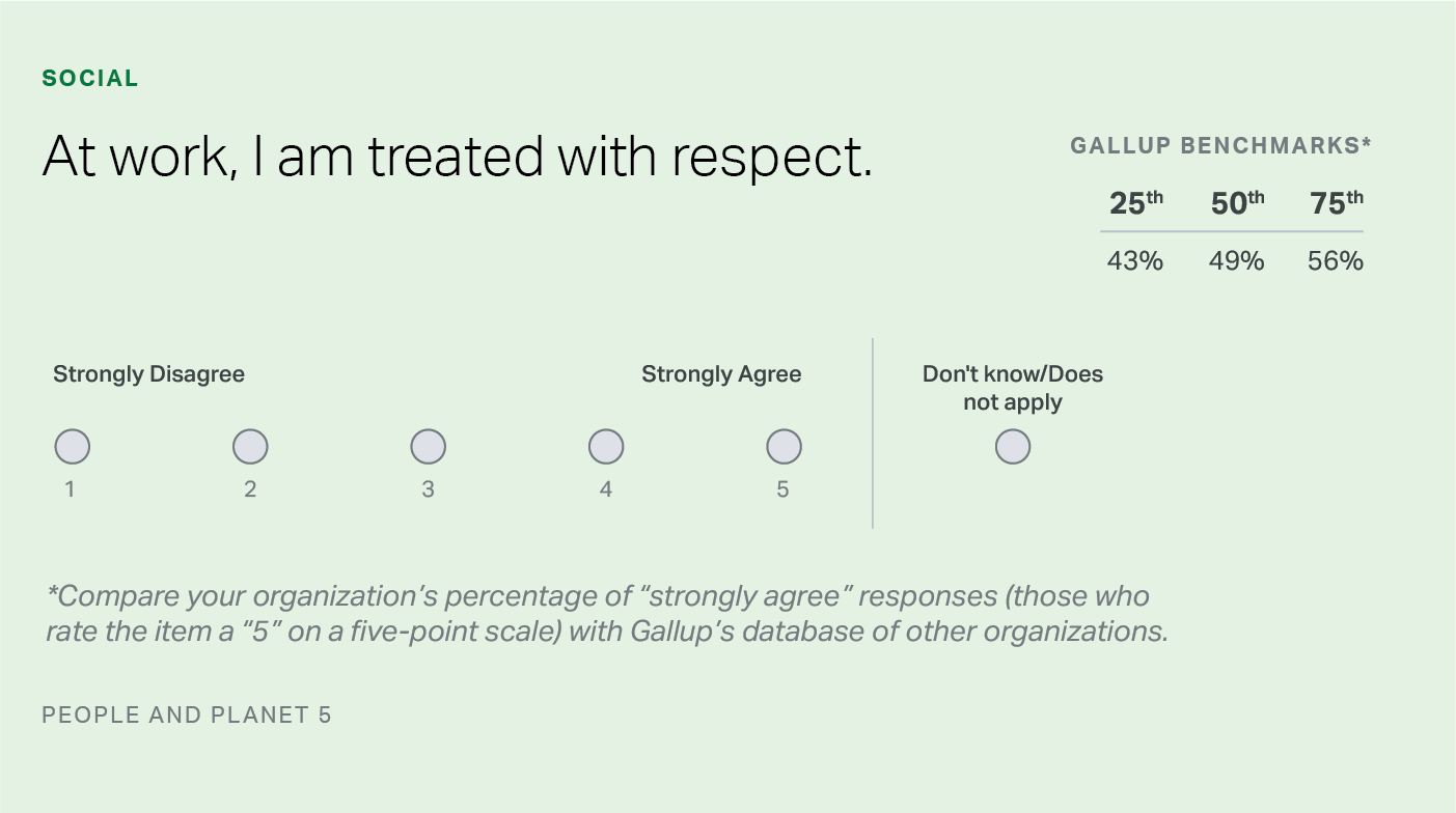 Respect Measurement