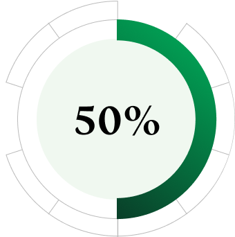 50%
