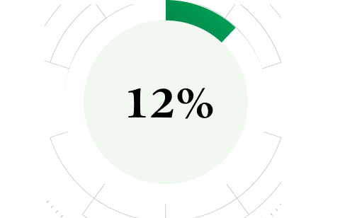 12%