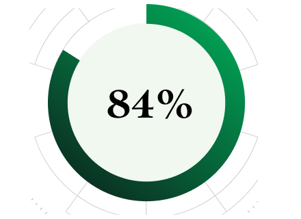 84%
